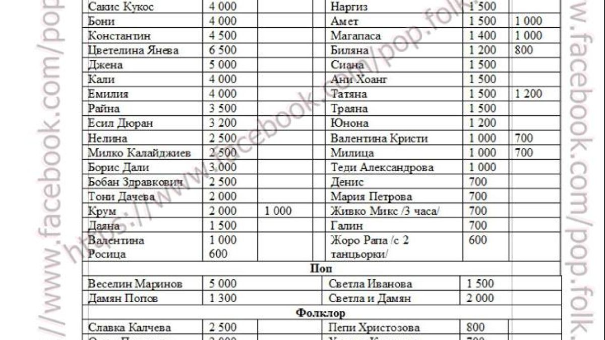 Извадиха на светло хонорарите на звездите от "Пайнер"