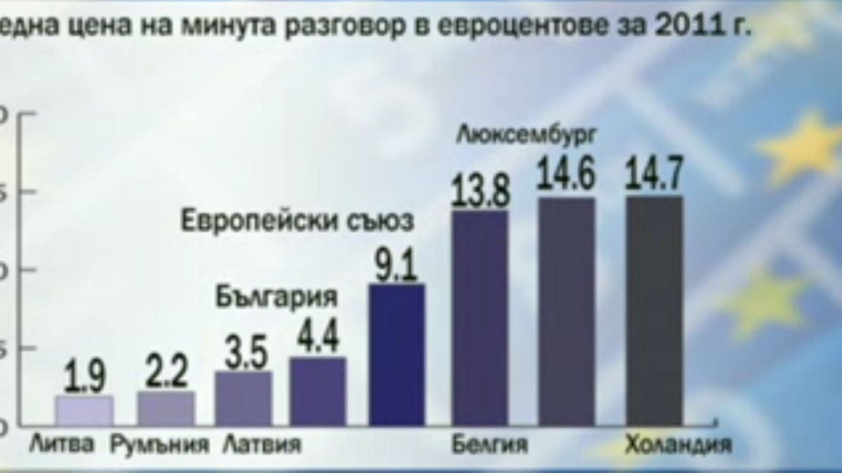ЕК погва телефонните компании за скъпите разговори 