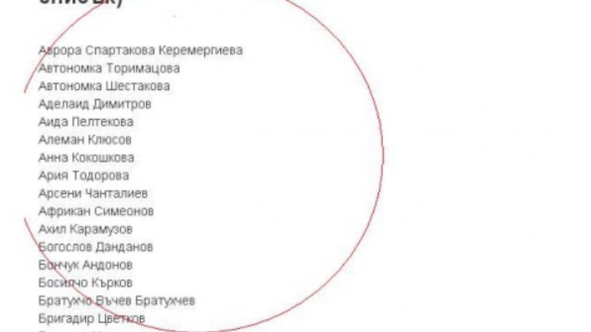 Най-странните имена в България (ОБЕДИНЕН СПИСЪК)