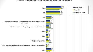 „Галъп”: Четири партии пращат депутати в Европарламента