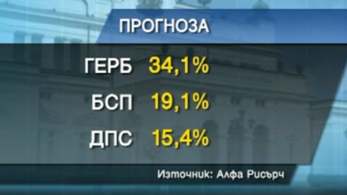 "Алфа Рисърч": ДПС имат шанс да изпреварят БСП