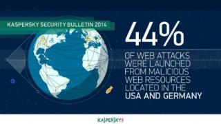Kaspersky Lab събра киберзаплахите за 2014 (ВИДЕО)