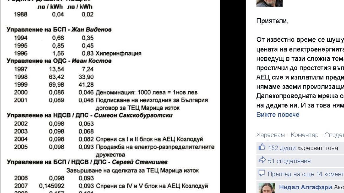Нидал Алгафари: Защо е това поскъпване на тока?!