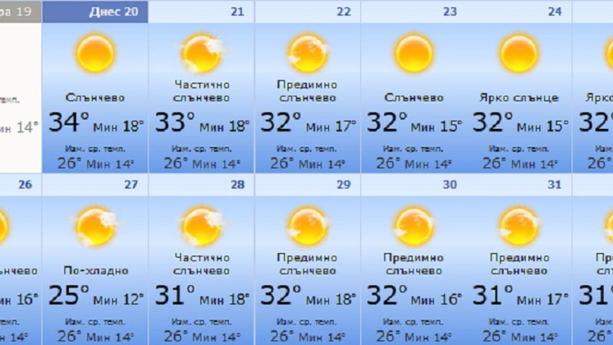 Слънчев ад до края на юли, през август ще вали