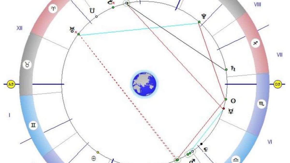 В 25-ия лунен ден избягвайте случайните контакти и изненадите