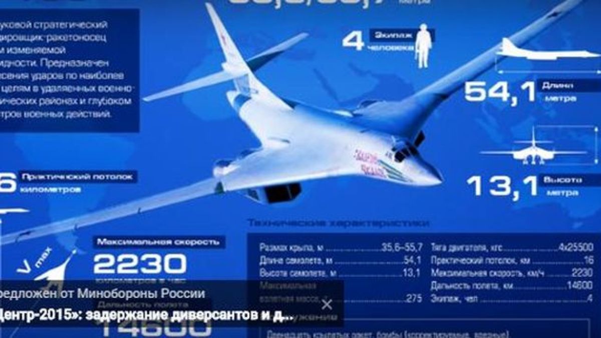 Русия хвърли най-новото си чудовище срещу „Ислямска държава” (ВИДЕО)