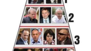 Мафията срещу Борисов! Слави, Станишеви и олигарсите в скандална пирамида на преврата начело с Костов и Цветан Василев