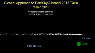 НАСА предупреди: Астероид 2013 TX68 лети бясно към Земята на 5 март