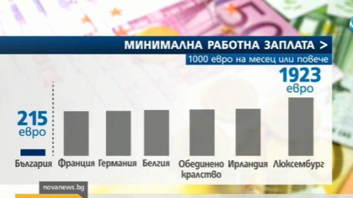 На опашката: Кретаме последни в ЕС по доходи!