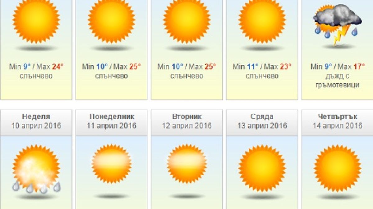 Априлско лято до уикенда (ПРОГНОЗА ПО ДНИ)