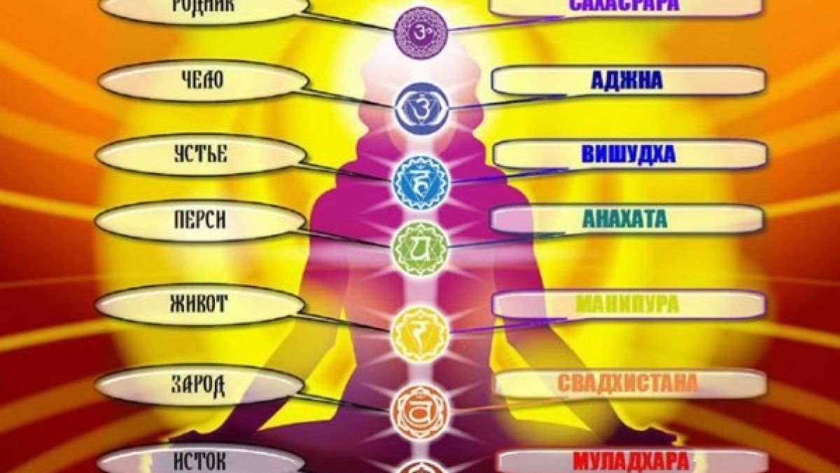 Как се използва балансирането на чакрите (енергийните центрове) за лечение?