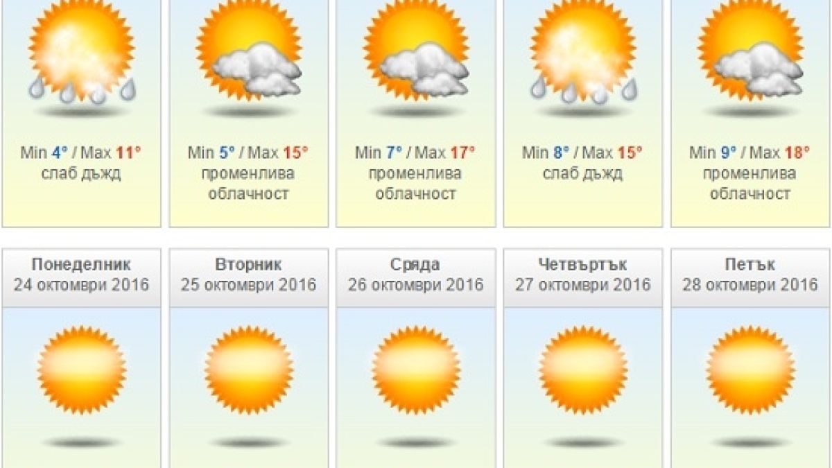 Дежурният синоптик обяви промяна към циганско лято (10-ДНЕВНИ ПРОГНОЗИ) 