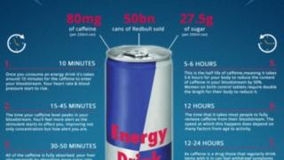 Ето какво прави с тялото ви минута по минута кенче с Red Bull (ВИДЕО)