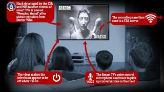 Тотален скандал! ЦРУ и шпиони на Лондон следят гражданите чрез смарт телевизорите на известна марка! Тя е...