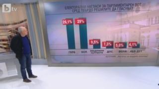 Райчев разкри какво ще се случи на изборите и при какви условия ще спечели ГЕРБ!