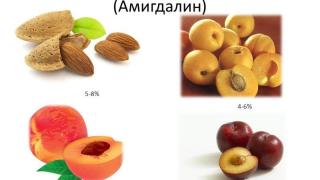 Чували ли сте за този витамин? Забранен е от години, но е адски полезен! 