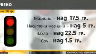 Важно за всички! Етикетите на храните стават светофари!