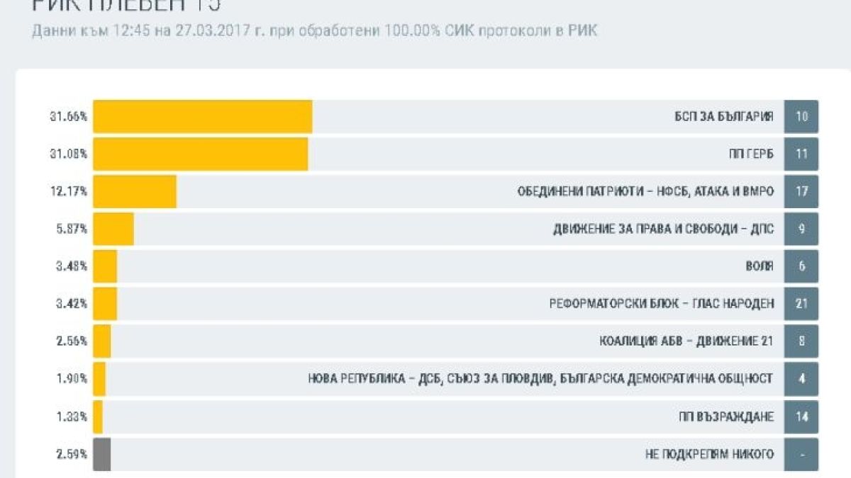 Изненада! Цецка Цачева вън от парламента? 