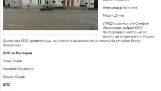 Виж новите 240 депутати от 44-ото Народно събрание (ТАБЛИЦА)