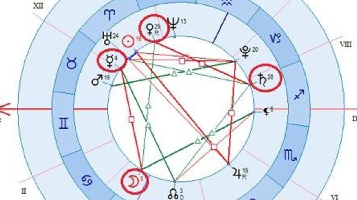 Квадрат в небето: До края на деня внимавайте много, не обиждайте и не спорете! 