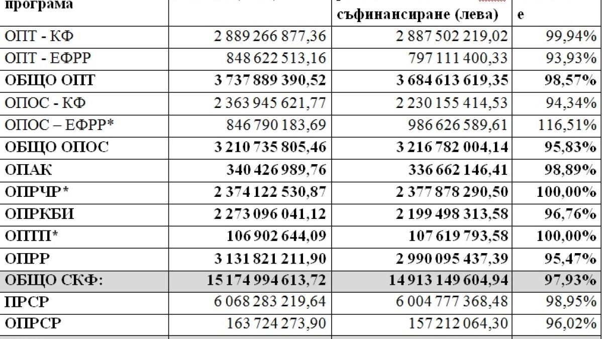 Вицепремиер съобщи супер финансова новина (ГРАФИКА)