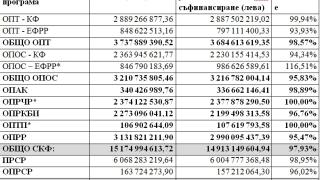 Вицепремиер съобщи супер финансова новина (ГРАФИКА)