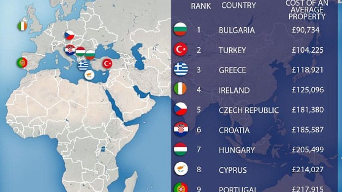 "Дейли мейл" направи голяма реклама на България