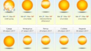 Добрата новина: Стана ясно кога се завръща топлото и слънчево време (10-ДНЕВНА ПРОГНОЗА)