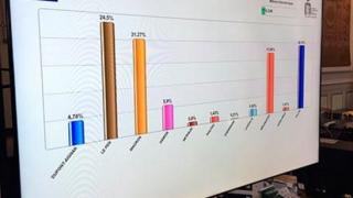 Френското вътрешно министерство сензационно: Марин льо Пен води на президентските избори