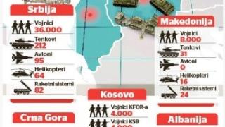 Военен анализ в Вlic: Ще разгроми ли Сърбия "Велика Албания", ако войната избухне сега и чия армия е по-силна?! (ИНФОГРАФИКА)