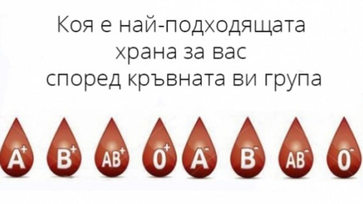 Кажете ни коя кръвна група сте, за да ви кажем как да живеете по-дълго в добра кондиция и емоционална сила