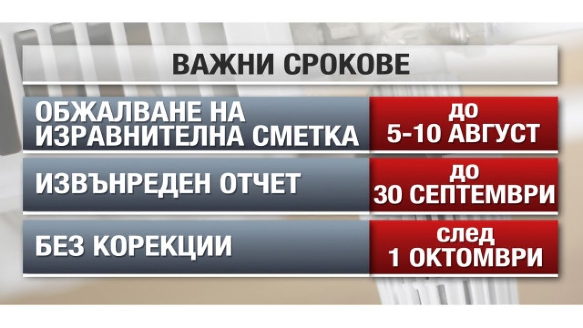 Столичното парно готви истински „леден душ” за клиентите си (ГРАФИКИ)