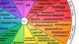 Вижте кой цвят сте и ще разберете ужасно много неща за вас и рождената ви КАРТА