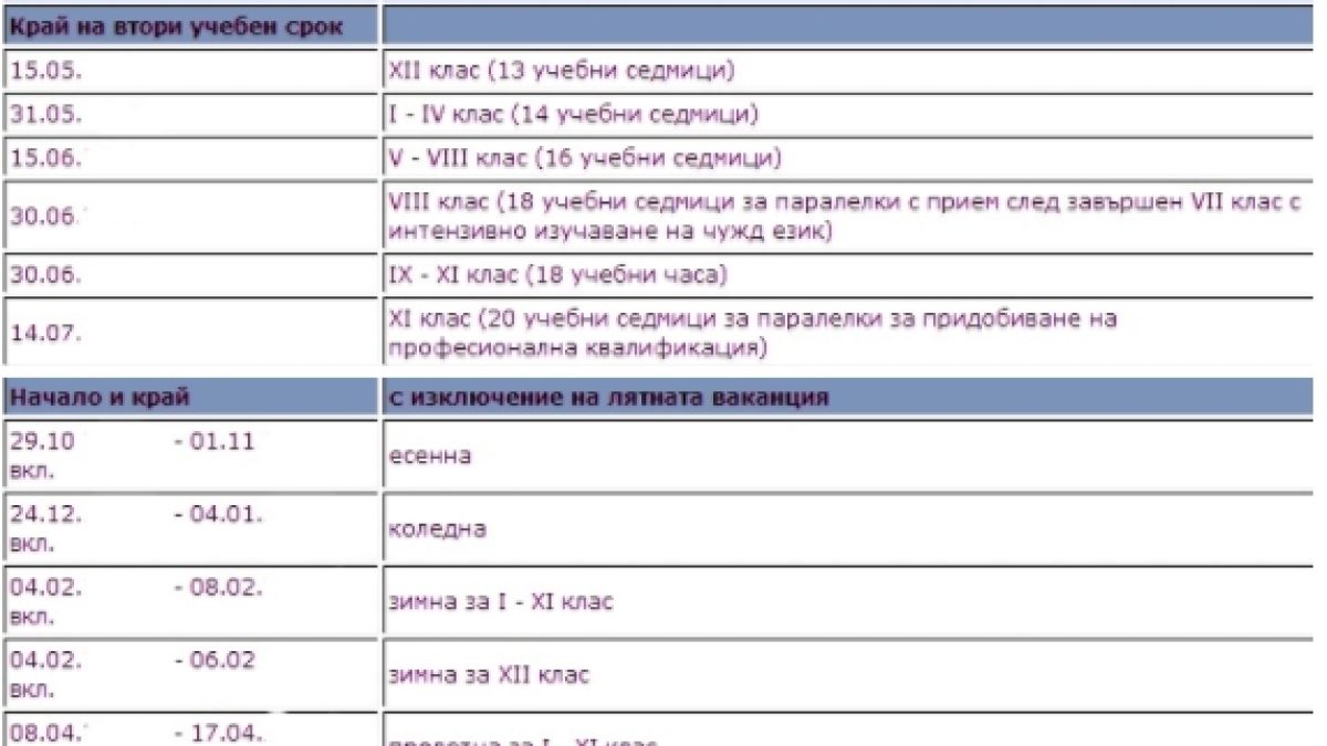 Образователното министерство показа ГРАФИКА с ваканциите на учениците през 2017/2018 г.
