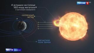 Експерти: Над Земята бушува най-мощната от 20 години насам магнитна буря, потоците от плазма удрят целия организъм на човека (ВИДЕО)