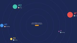 SimilarWeb: БЛИЦ в Топ 5 на най-посещаваните български сайтове