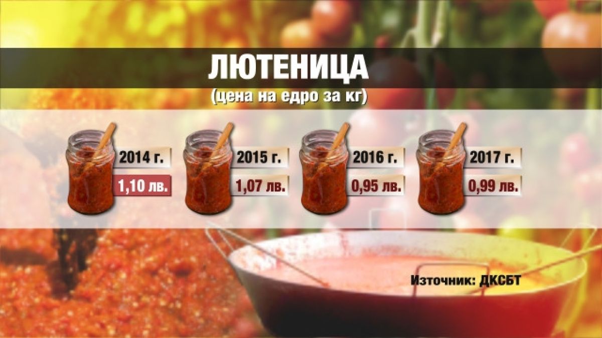 Готвите се да правите зимнина? Ето колко ще ви струва 