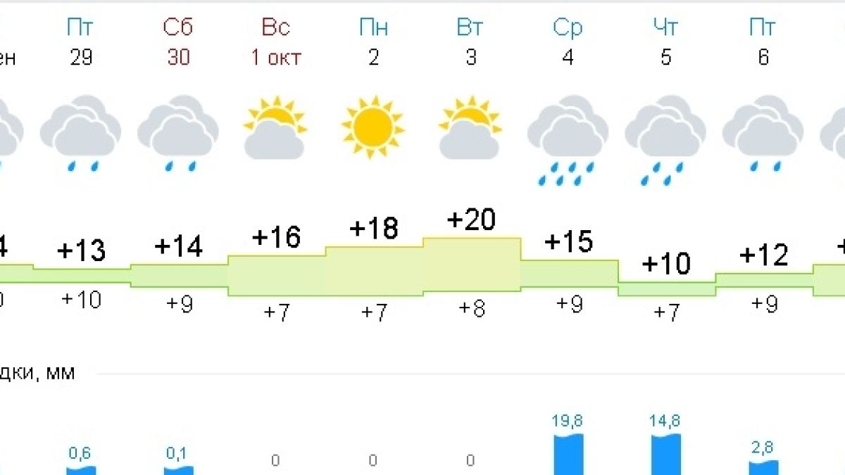 Мрачната серия продължава, само веднъж ще напече слънце идните 10 дни (ТАБЛИЦА) 