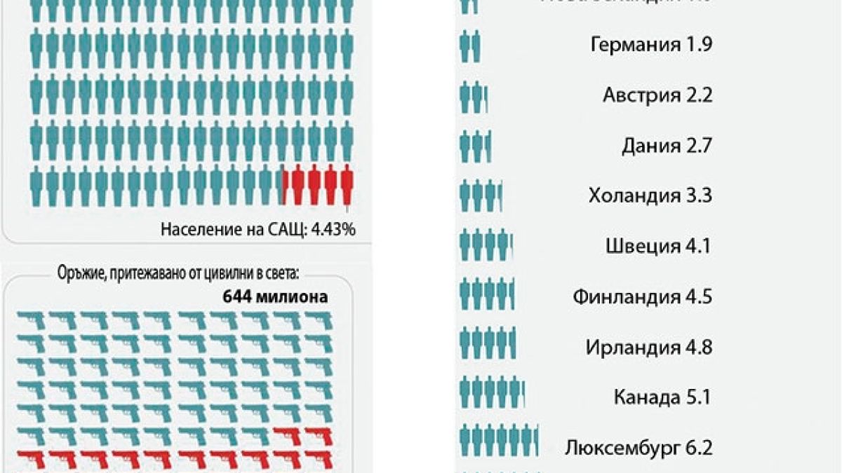 Българи разкриха покъртителни подробности от кошмарната касапница в Лас Вегас 