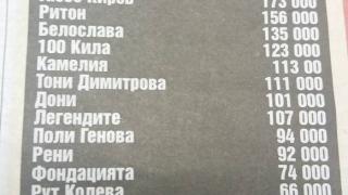 БГ изпълнителите се оказаха по-богати от очакваното! Ще се шашнете от това кой е най-опаричен според тази КЛАСАЦИЯ