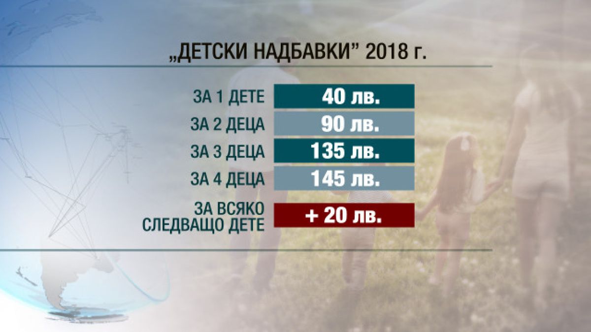 Страхотна вест за родителите, свързана с детските надбавки