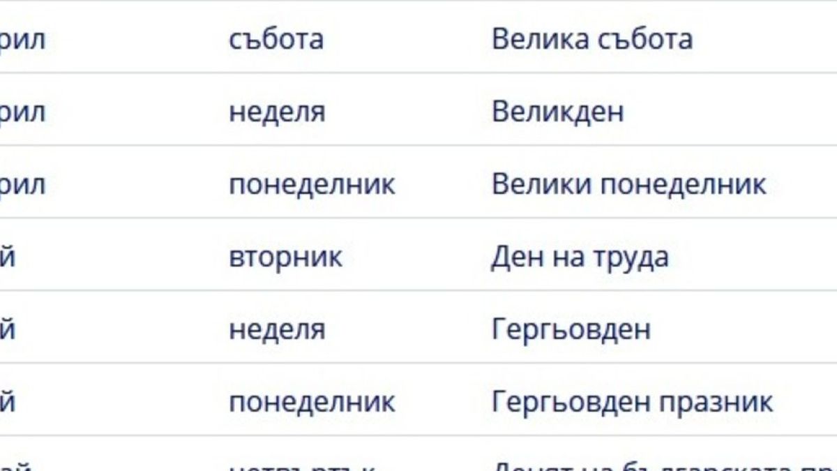 Пълен КАЛЕНДАР с официалните почивни дни през 2018 година