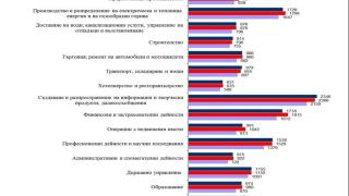 Нека ни е зле! Средната заплата била... 1037 лева (ГРАФИКИ)