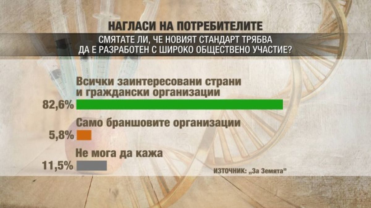 Тъпчат ли ни с ГМО храни? ГРАФИКИ и ВИДЕО показаха бруталната истина