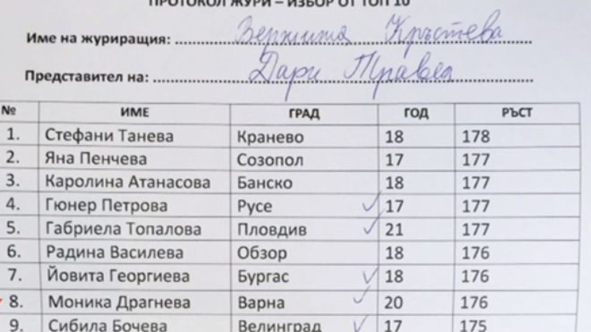 Истината за Мис България лъсна наяве! Ирина Папазова показа гласовете на журито (СНИМКИ/ВИДЕО)
