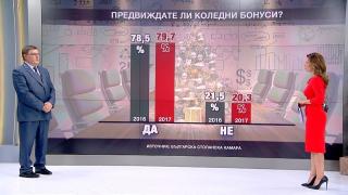 Жадувана финансова новина: Работодателите ще раздават коледни пари на поразия (ГРАФИКИ/ВИДЕО)