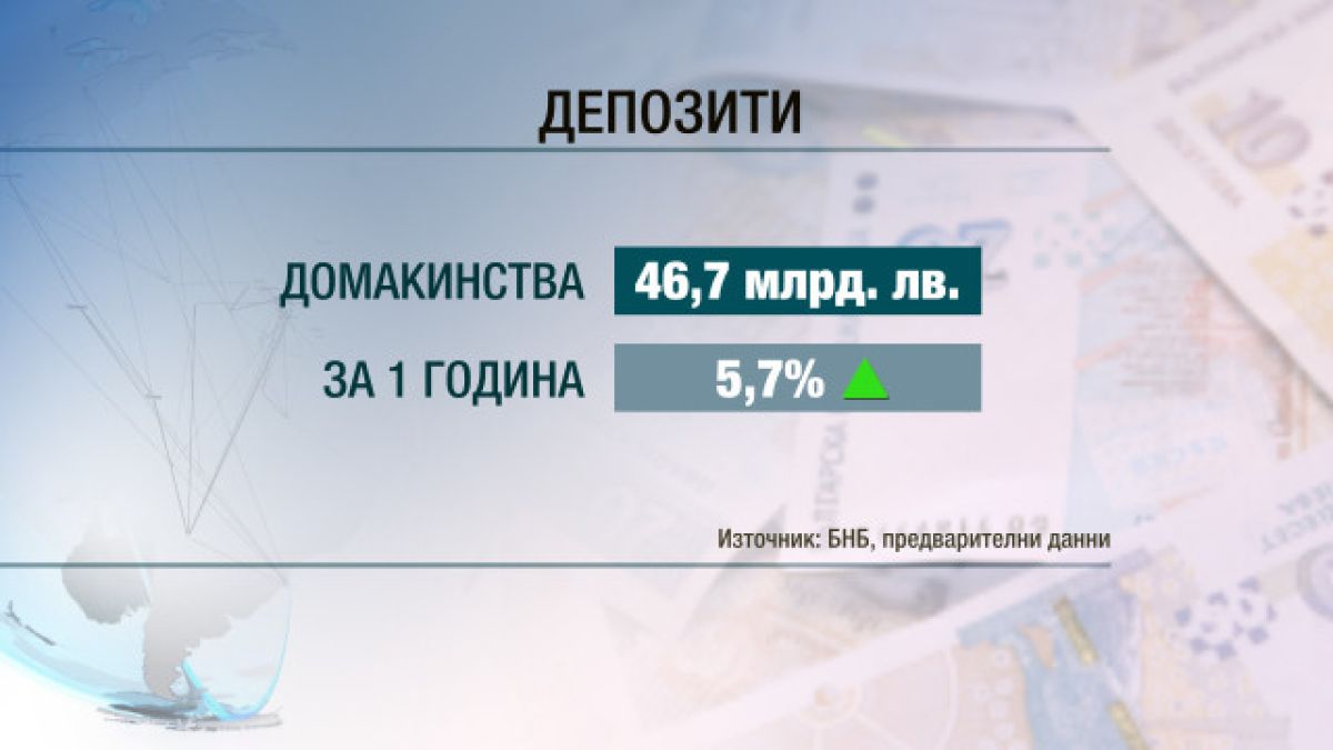 Не сме бедни! 71 млрд. лв. стоят в банките