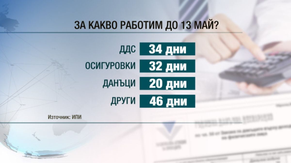 Много лоша икономическа новина за българите  