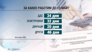 Много лоша икономическа новина за българите  