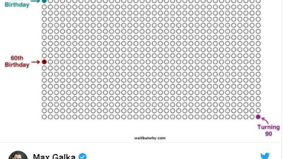 А на вас колко време живот ви остава? (ТАБЛИЦИ)